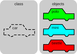 class-objects